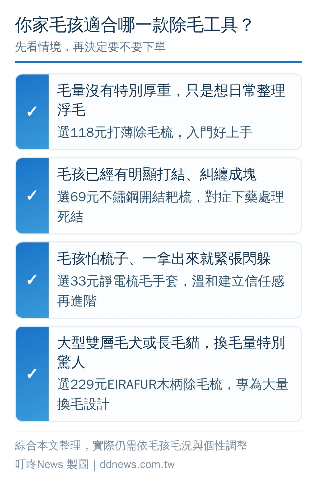 依毛孩情境挑選除毛梳、開結梳或梳毛手套的決策對照圖