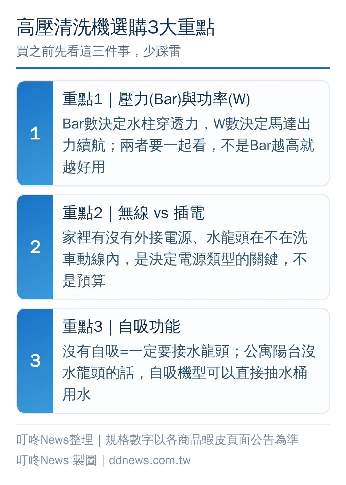 高壓清洗機選購3大重點示意圖：壓力與功率、無線vs插電、自吸功能