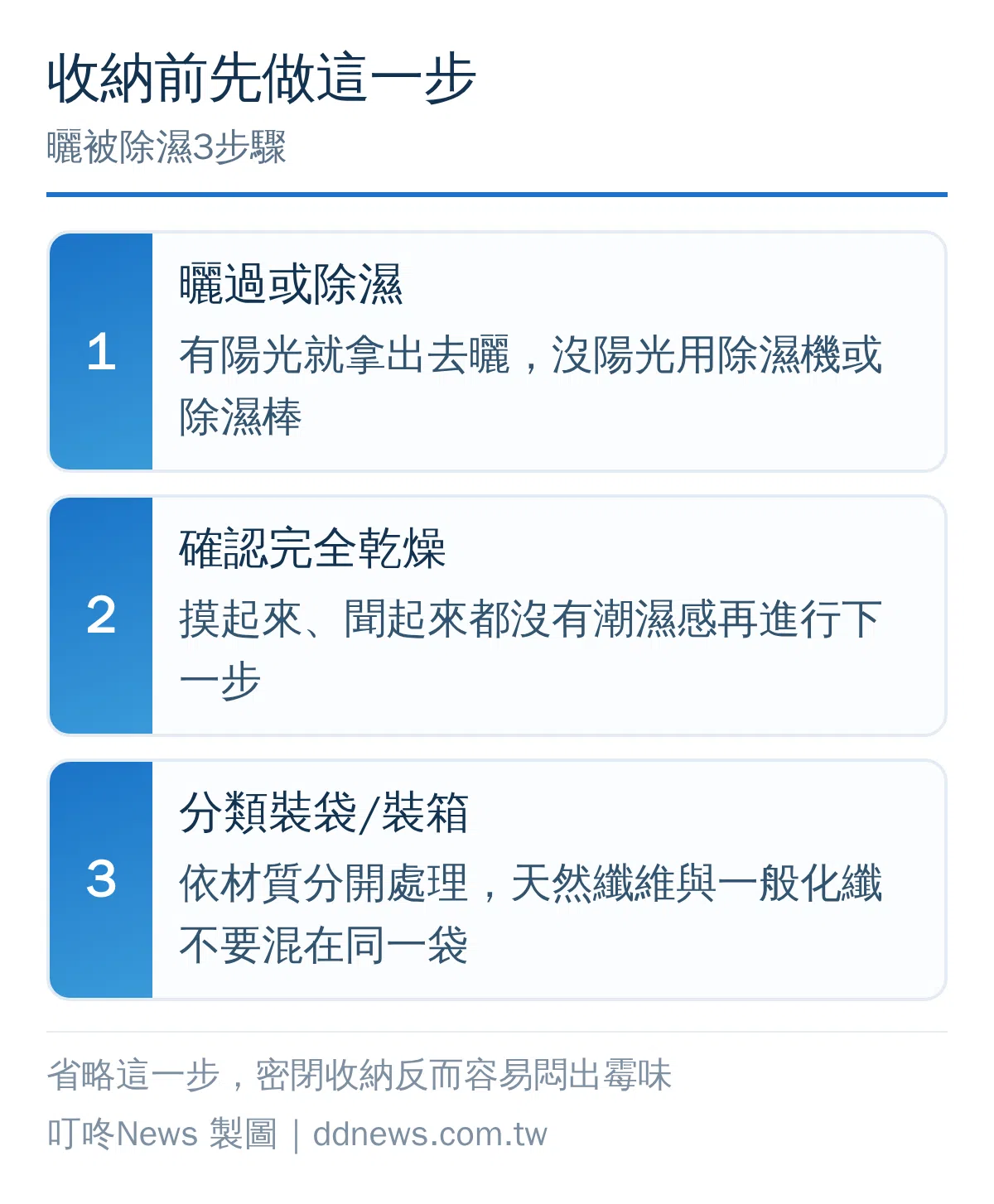 棉被收納前曬被除濕三步驟流程圖