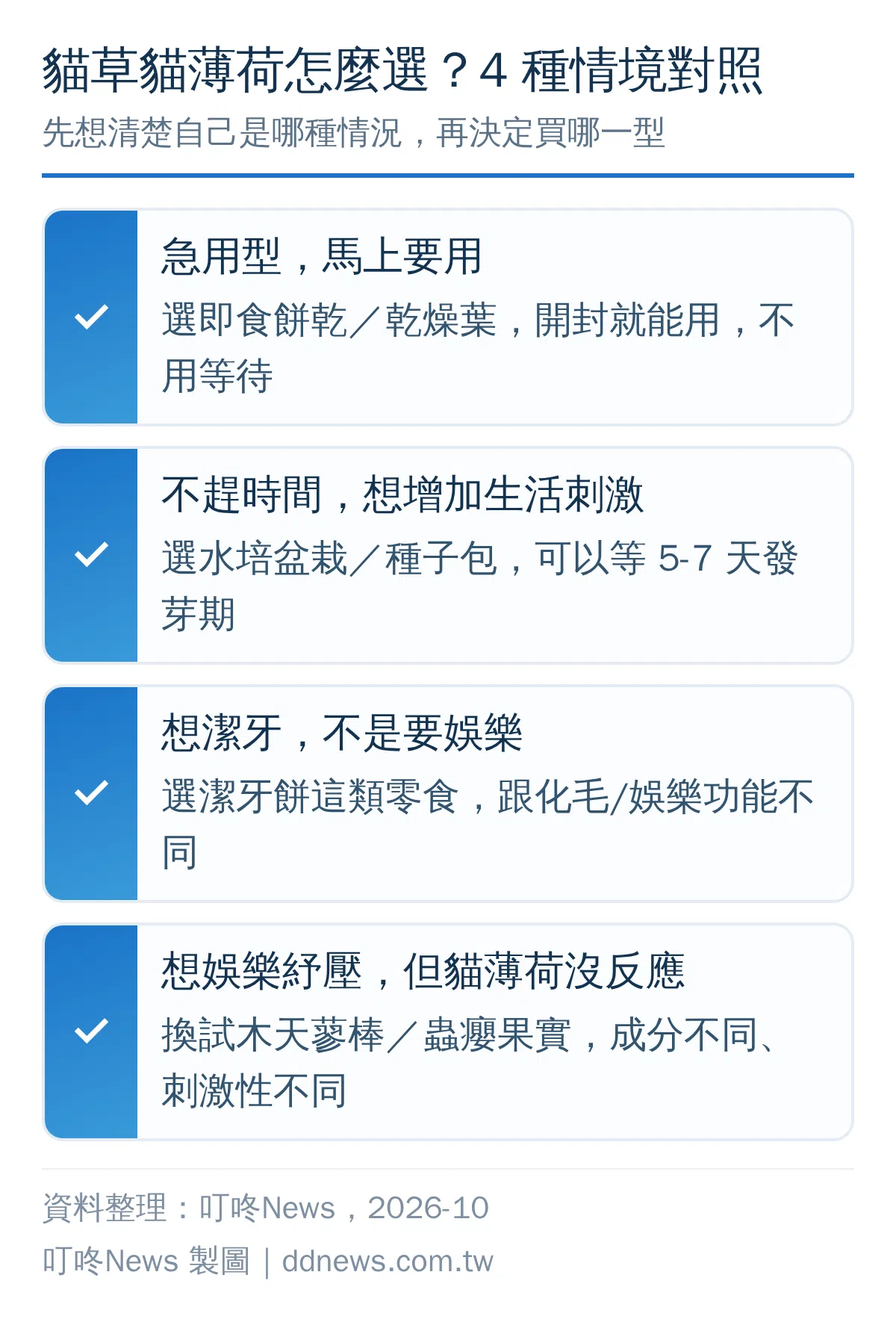 貓草貓薄荷4種選購情境決策圖