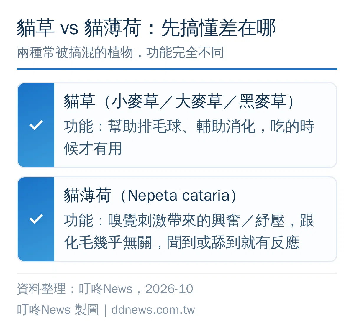 貓草與貓薄荷功能差異對照圖
