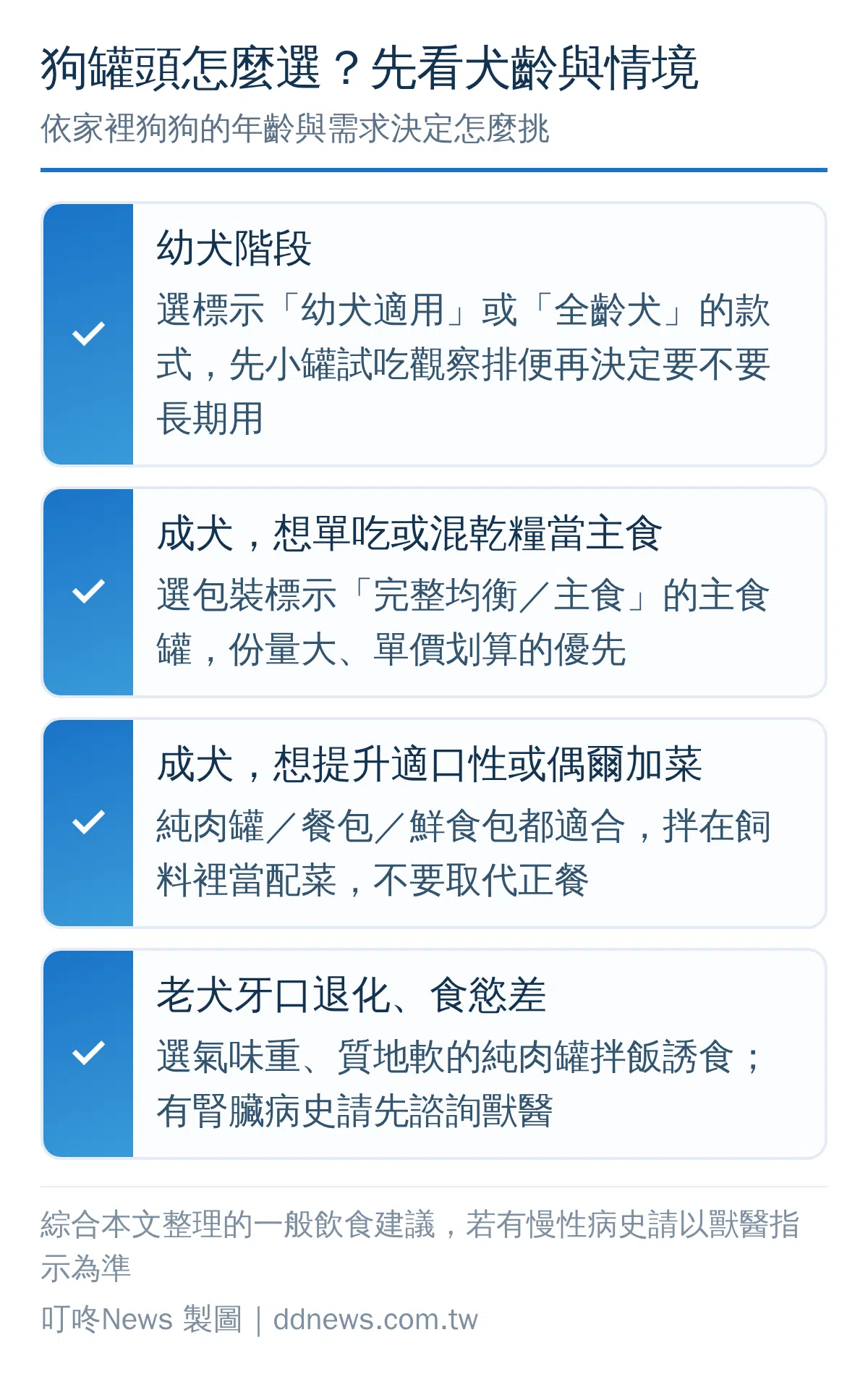 依幼犬、成犬、老犬不同階段與情境，決定該選哪種狗罐頭的決策對照圖