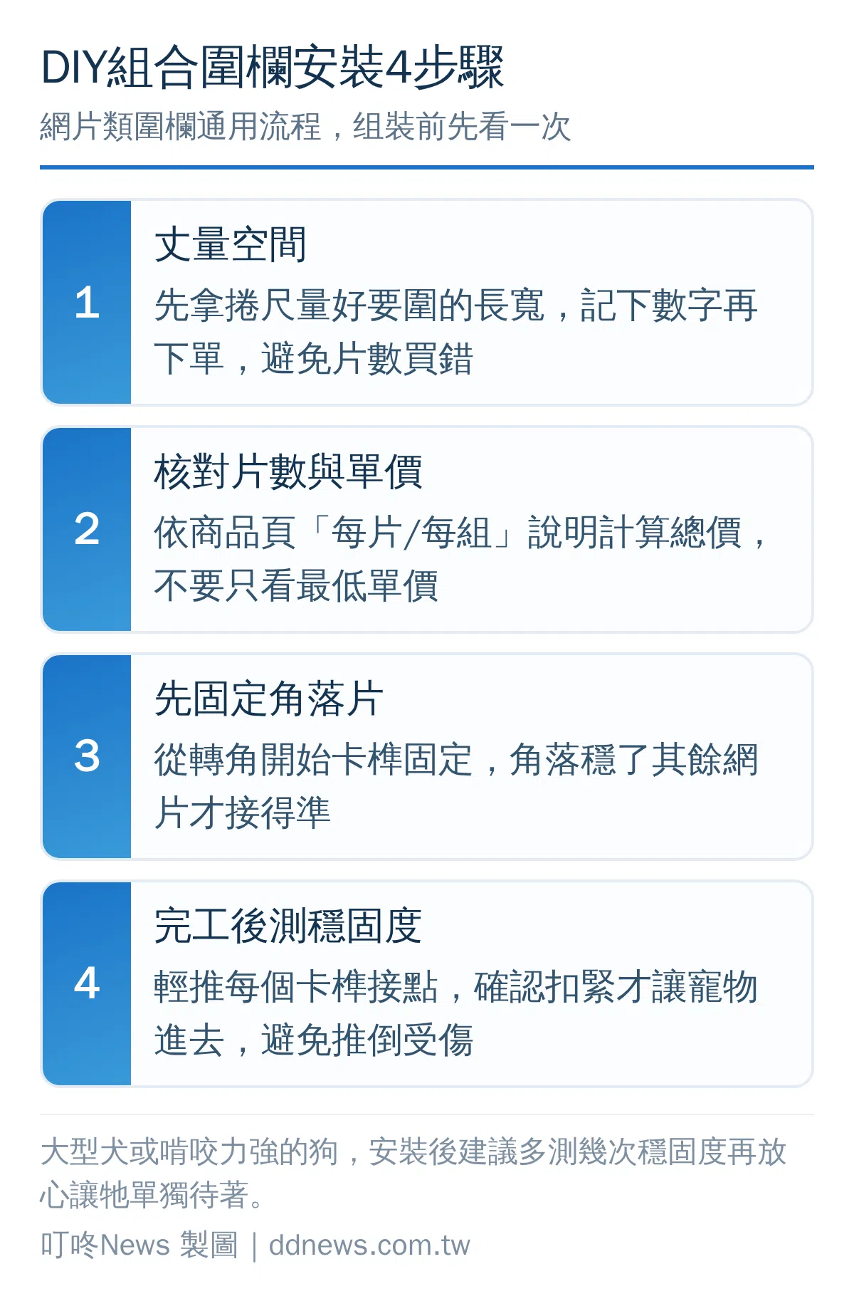 DIY組合圍欄安裝4步驟流程圖
