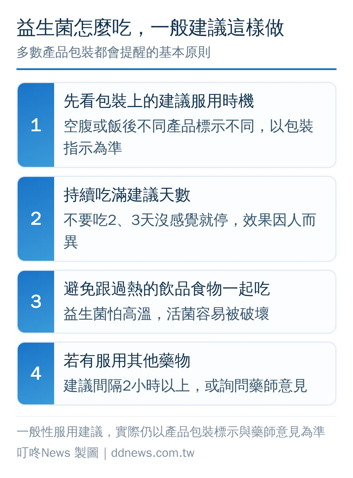 益生菌服用建議流程圖，共4個步驟