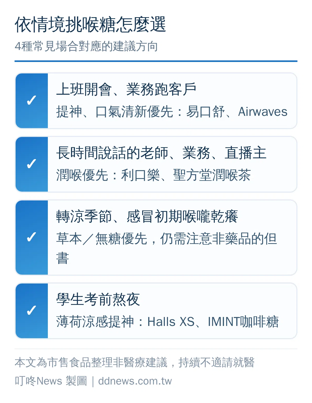 自製決策圖：依上班開會、長時間說話、轉涼季節、熬夜考前四種情境分別建議的喉糖類型